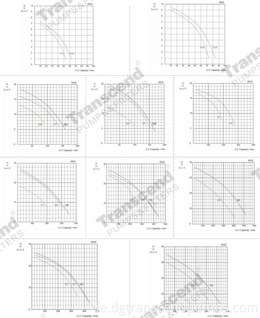 Performance Curve